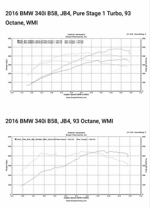 JB4 Tuning BMW B38/B46/B48/B58 pana la +100HP Plug & Play