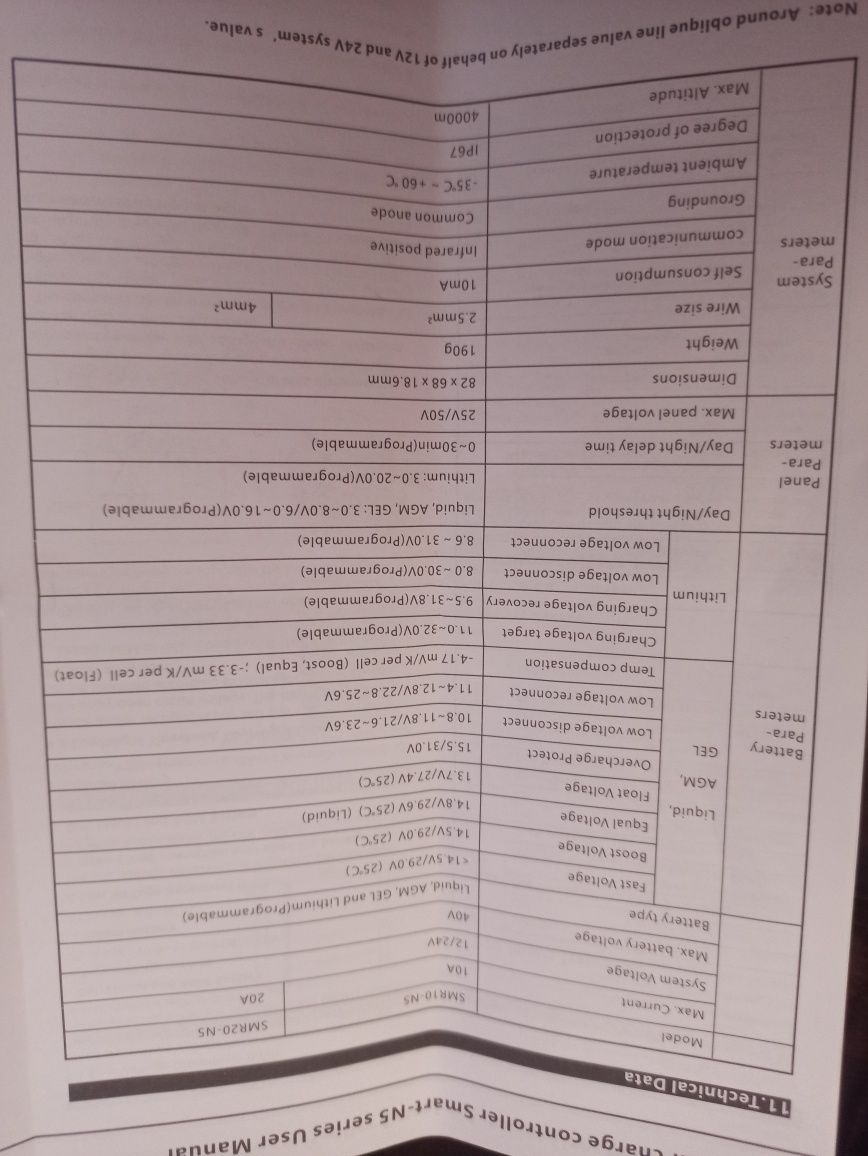 Соларни контролери за зареждане PWM 10A Lumiax