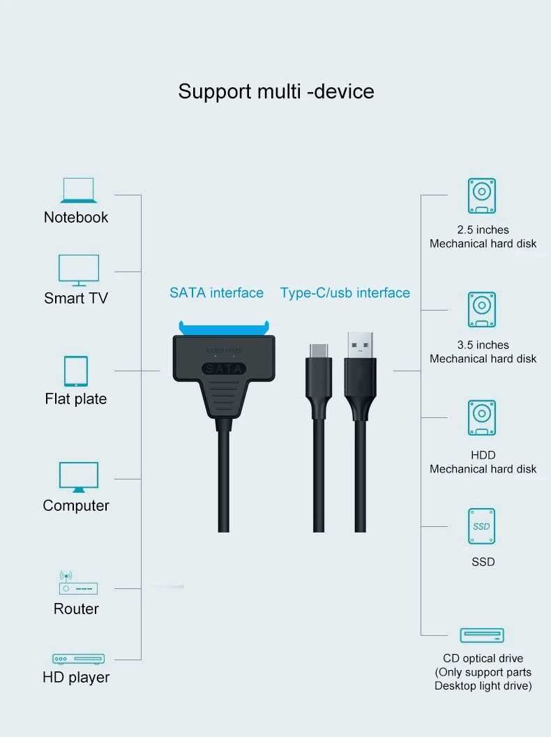 Adaptor SATA la USB + USB-C - HDD - SSD - telefon - Nou / Garantie