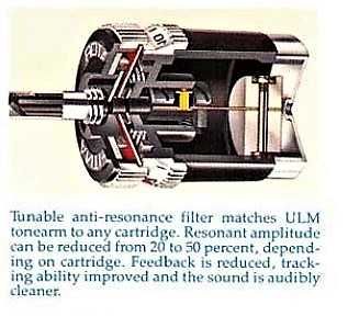 Pickup deck DUAL, model CS 511, CS 505-1, CS 505-3.
