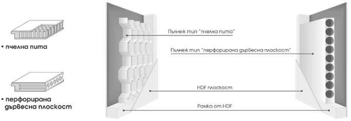 Интериорна врата Gradde Simpel, цвят Дъб Вераде