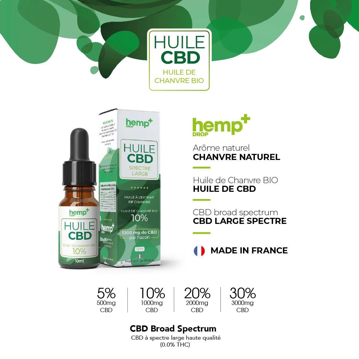 Ulei CBD 5% 10ml Canepa – Hemp+