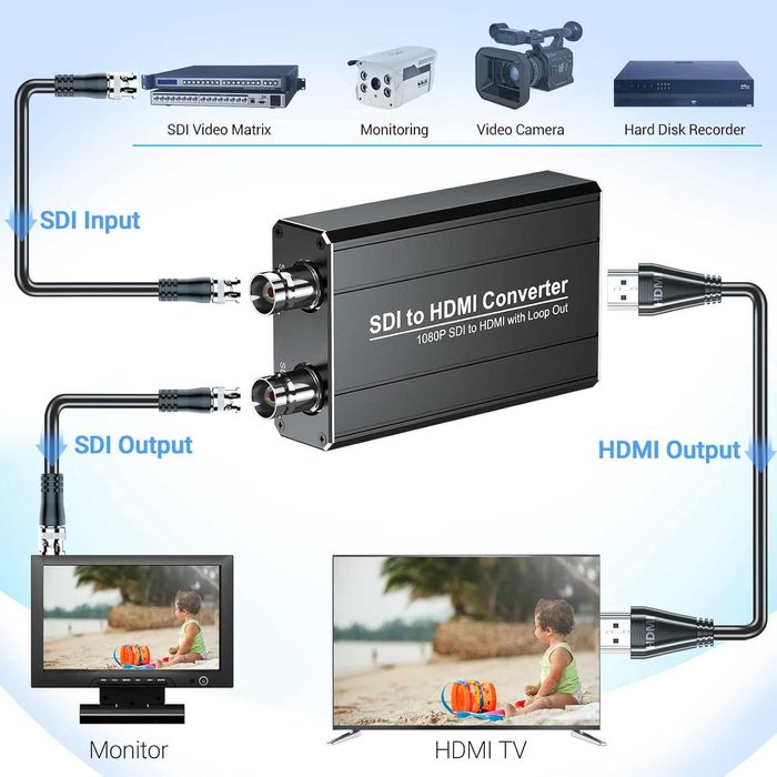 SDI към HDMI конвертор 1080p с Loop Output – 3G-SDI / HD-SDI / SD-SDI