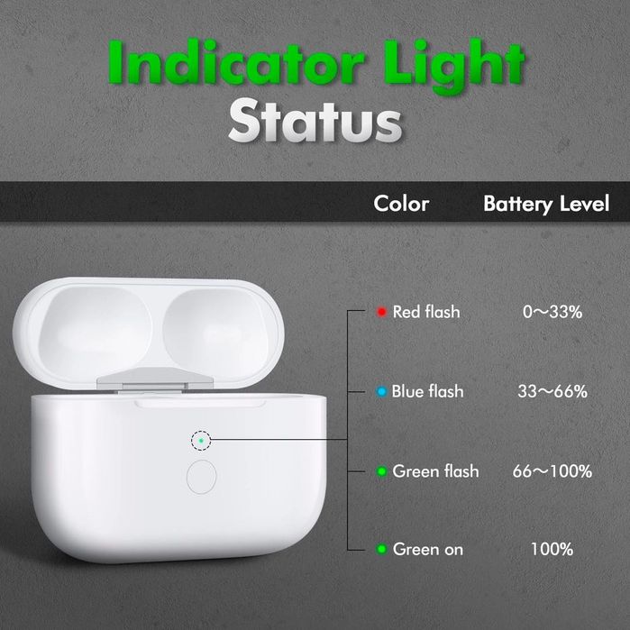 Carcasă de Încărcare Wireless Compatibilă cu AirPods Pro, Bluetooth