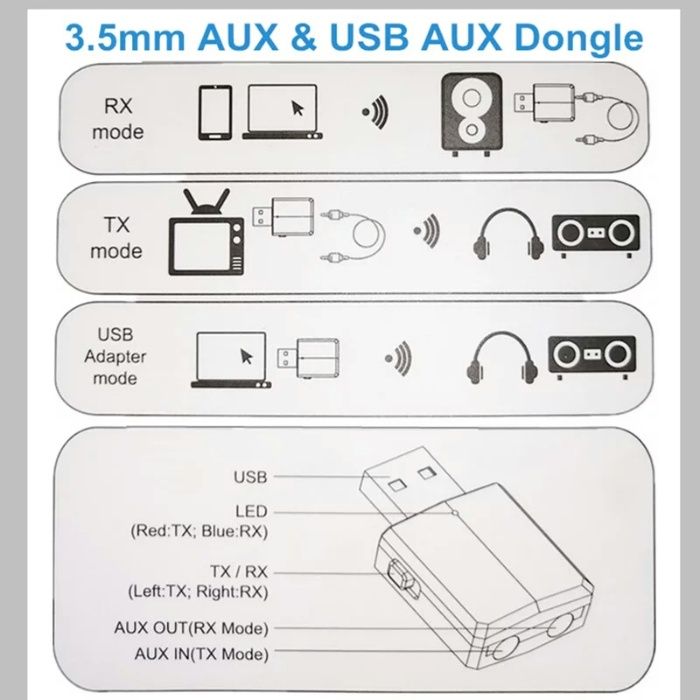 Нов стерео 3в1 bluetooth 5.0 блутут аудио адаптер приемник предавател