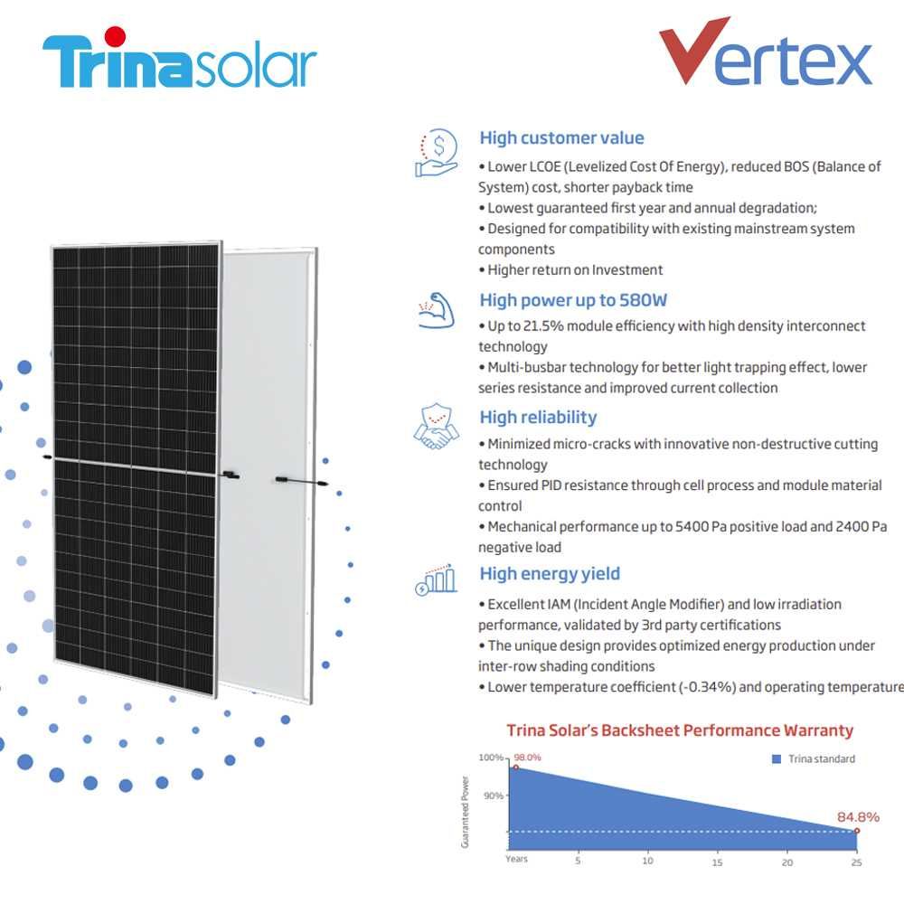 Солнечные панели Trina Solar 575 Вт - Оптом по низкой цене!