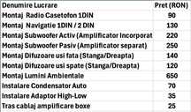 Montaj  Audio Auto/Lumini ambientale/Plafon Instelat