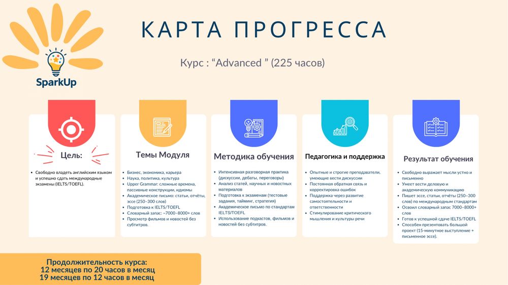 Набор в онлайн школу