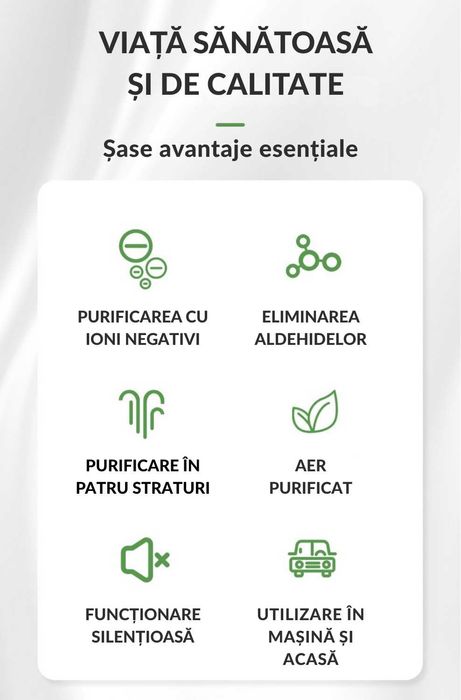 Purificator Aer Portabil pentru Masina si Acasa Filtrare in 4 Straturi