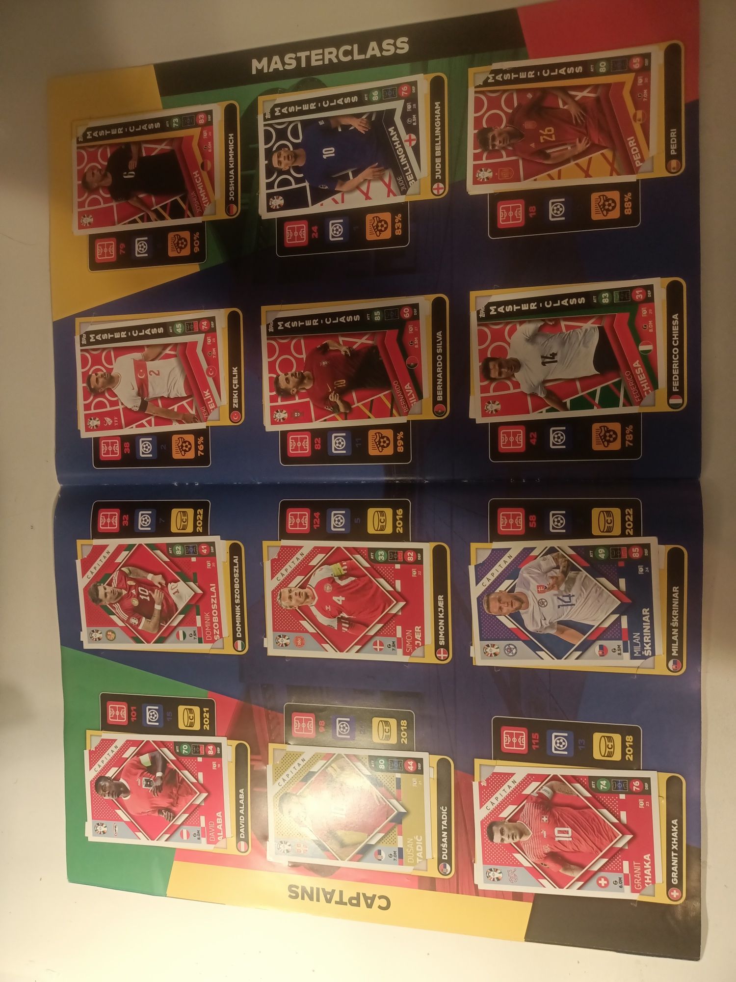 Album euro 2024 complet fotbal