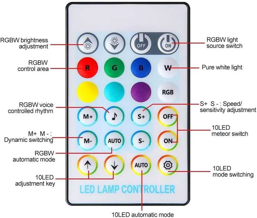 Kit Plafon Instelat TWINKLE + stele cazatoare 26W RGBW 920 fire 3M