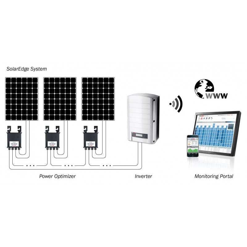 OPTIMIZOARE DE PUTERE SolarEdge   P300 -  300W - Panouri Fotovoltaice