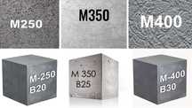 Товарные бетон,Бетон Готовы бетон, Tayyor beton, Beton mahsulotlari