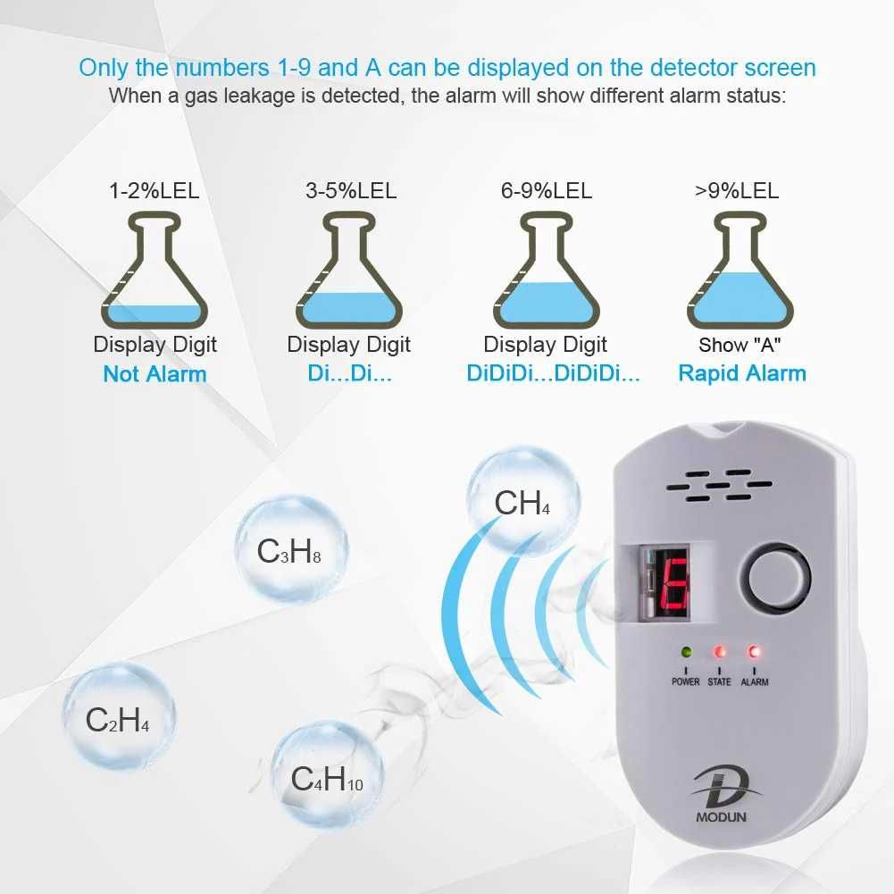 Detector de gaze inflamabile - GPL, Metan, Propan, Butan