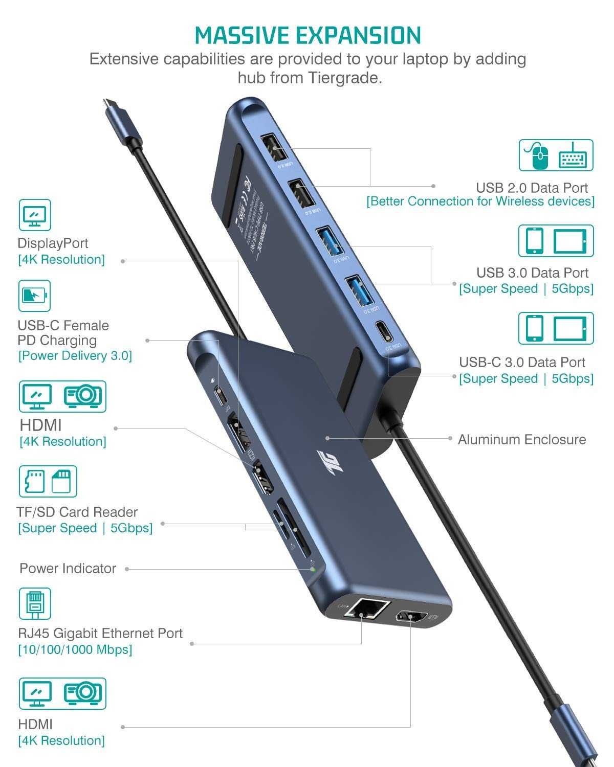 Чисто нов запечатан Tiergrade USB C хъб 12 в 1 троен дисплей с два 4K