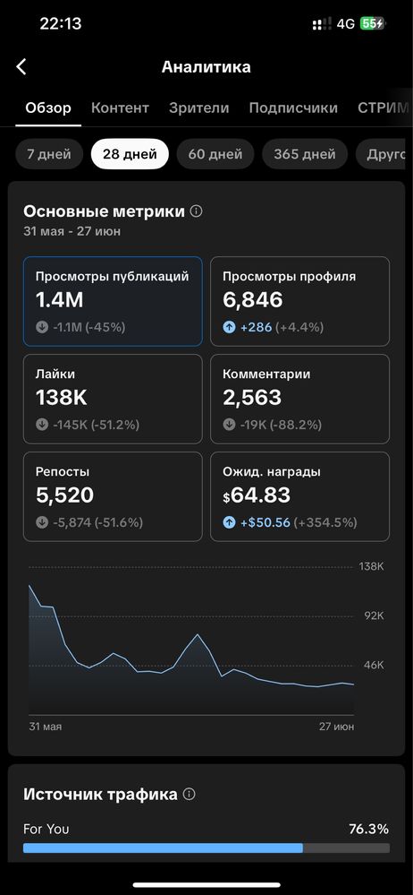 Тик ток аккаунттт