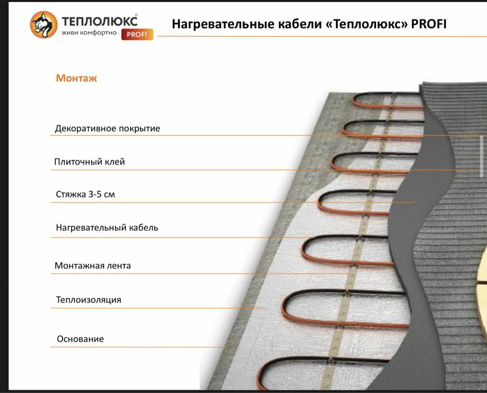 Тёплый пол электрический 20лет пожизненный гарантия 
оптом и в розницу