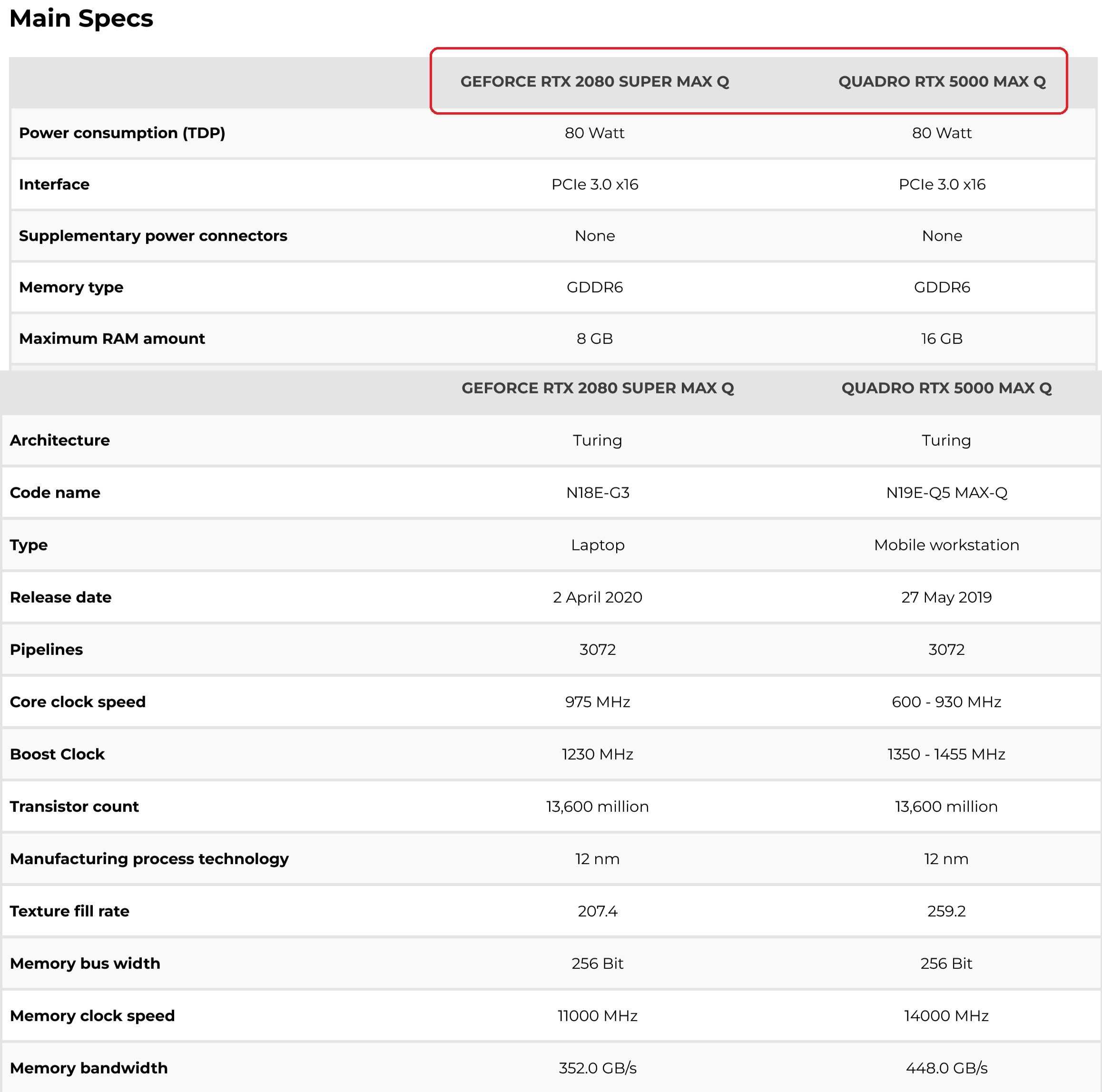 RTX 2080 8GB/15.6 4K UHD/Core i7 10750H/32GB RAM/512 SSD/ThinkPad T15g