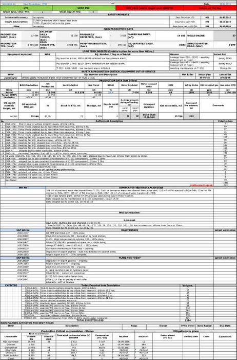 Услуги по Excel и Google Sheets. Обучение