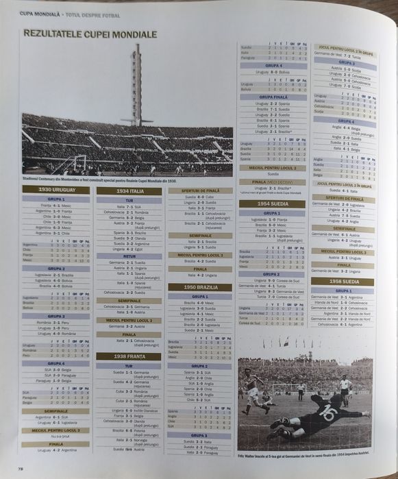 Carte de colecție  „TOTUL DESPRE FOTBAL"