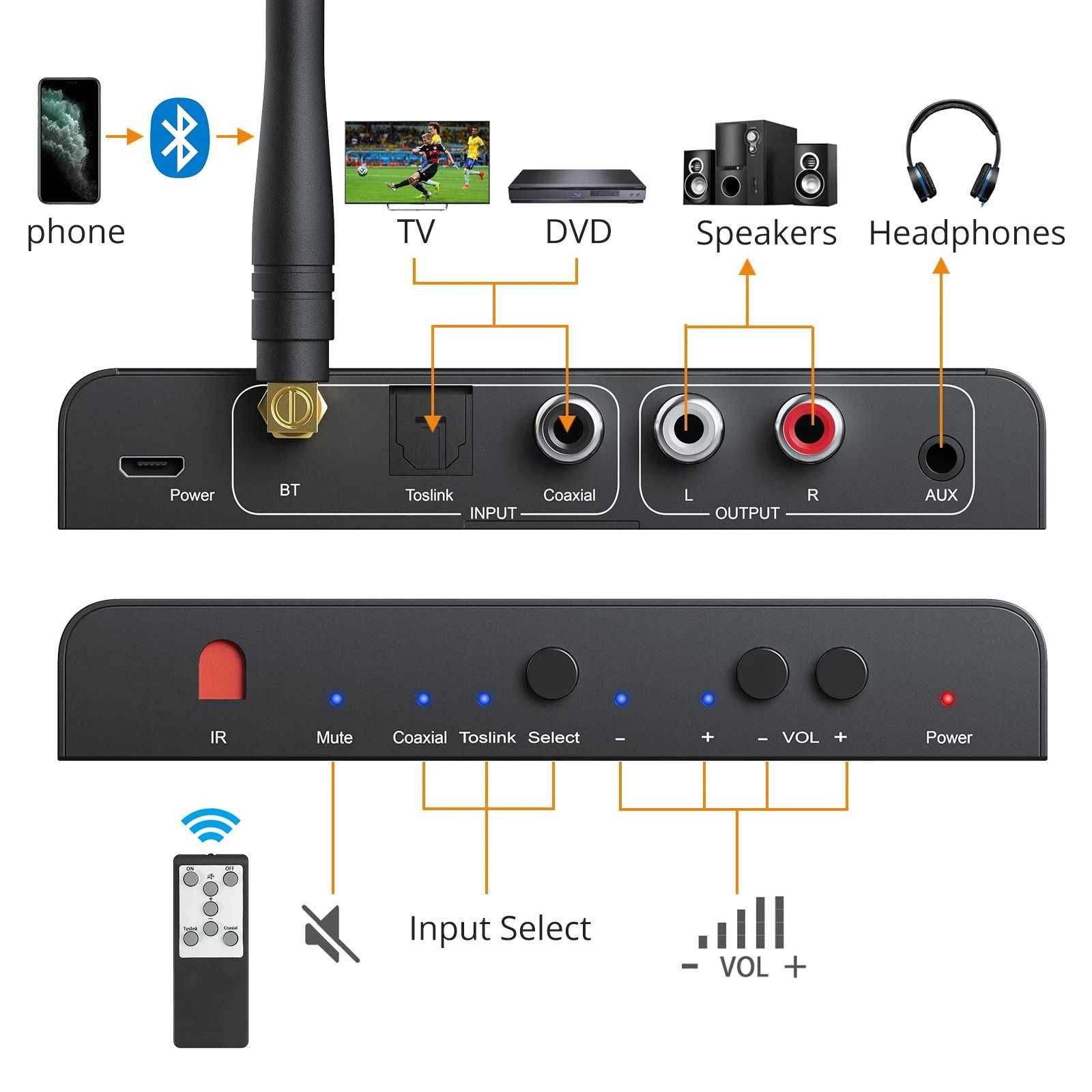 Цифрово аналогов аудио конвертор DAC/ДАК с Bluetooth/блутут и дистан