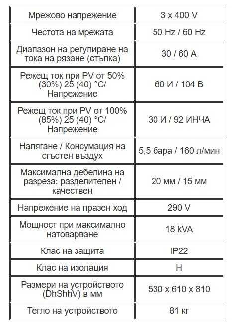 JACKLE Plasma 30-60 с въздушно охлаждане
