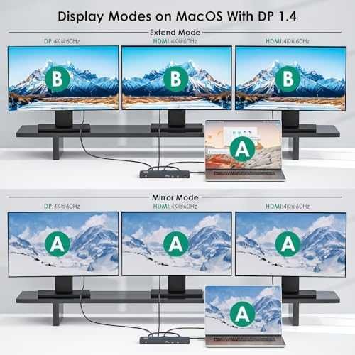 Нов USB-C 12 в 1 док станция, 8K DP, Dual 4K HDMI, Ethernet, 130W PD