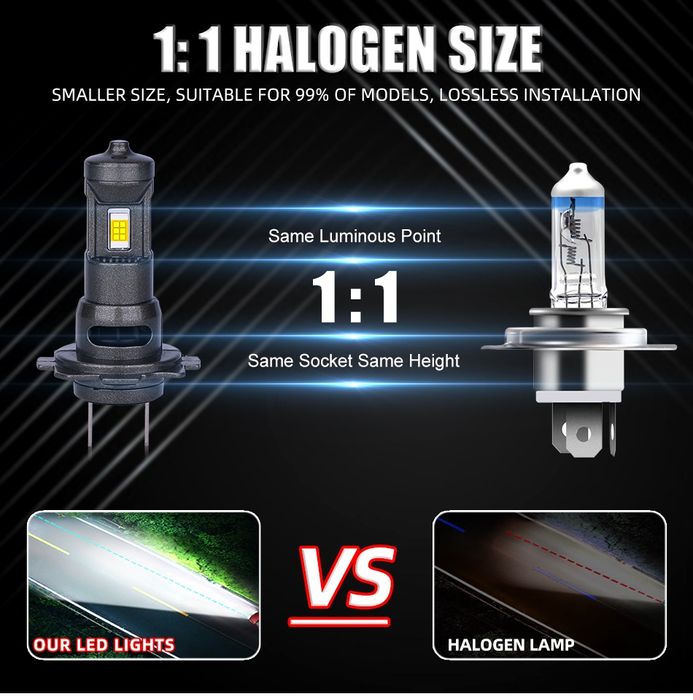 Set 2 Becuri Led H7 1:1 100w 15000 Lumeni set Canbus