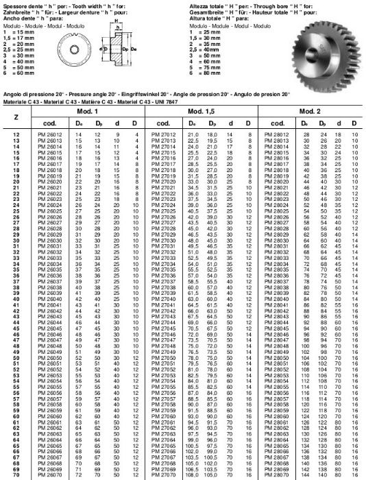 Cremaliera, Pinion - Modul - M=1,5 - L= 500/1000/2000mm - Plasma, CNC