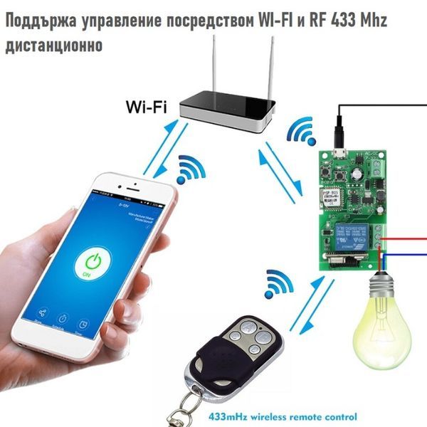 eWeLink wifi превключвател RF 433 Mhz DC 5V 12v 24v 32v + Inching