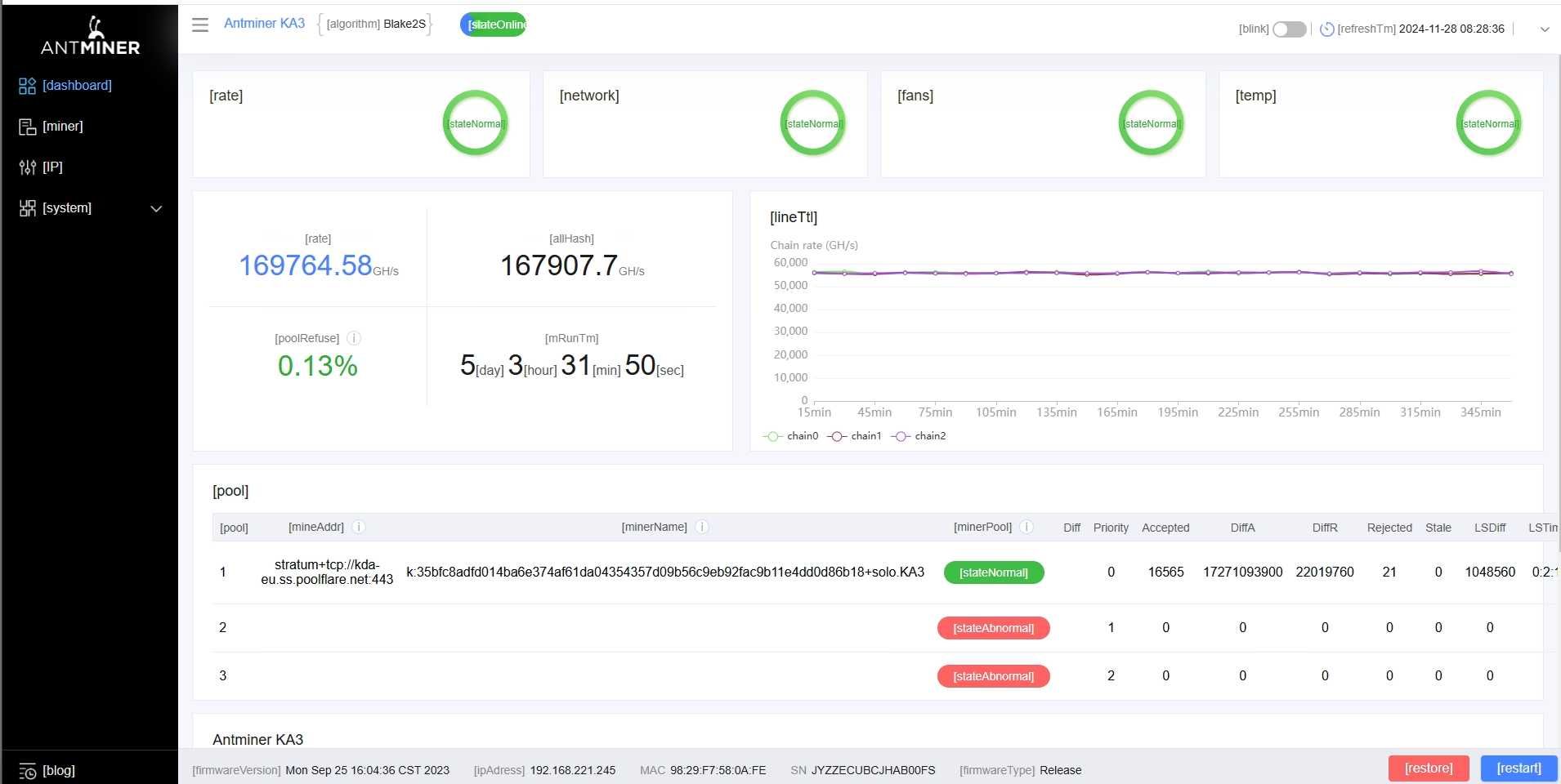 Antminer Bitmain KA3 166 TH/s