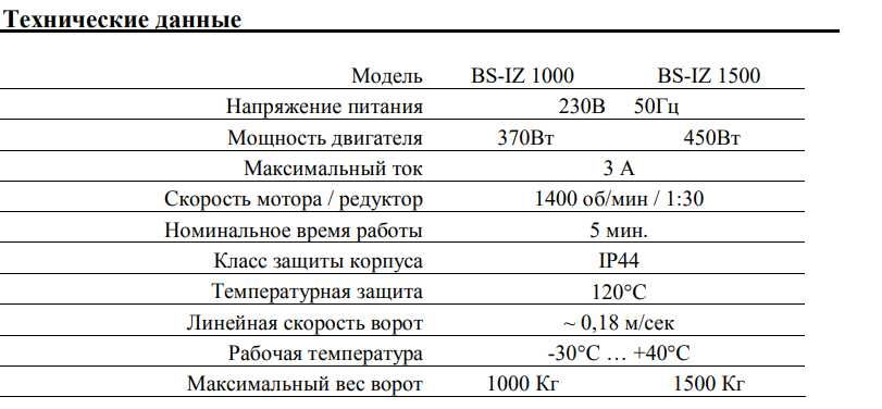 Автоматика Baisheng на откатные ворота до 1500 кг