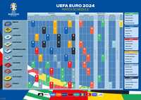 Euro 2024 1D vs 2F Leipzig Jul 2, 2024 ( Franta vs Anglia/Danemarca)