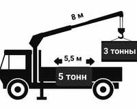 Манипулятор, услуги манипулятора