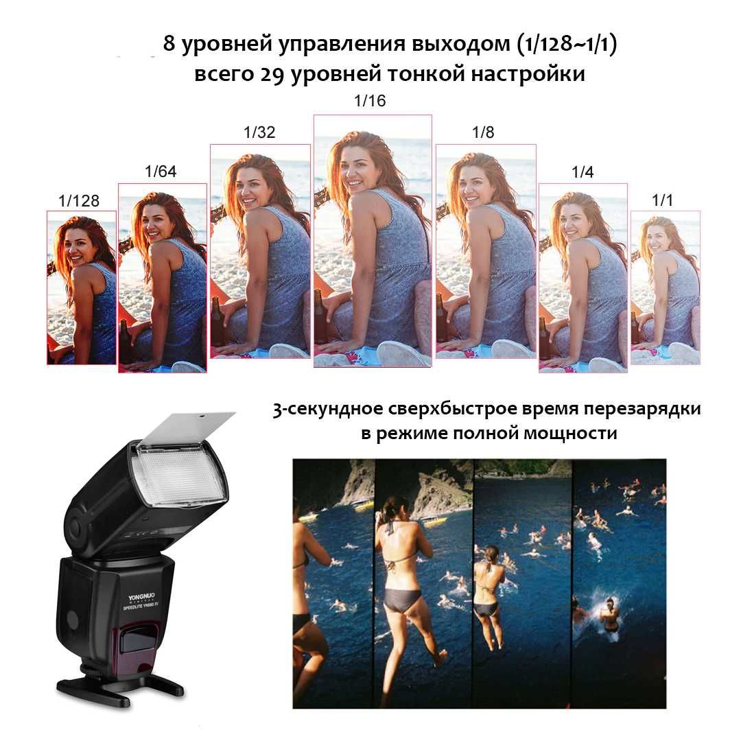 Беспроводная вспышка YONGNUO YN560 IV 2,4G для Canon - Новый