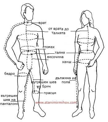 Автоматичен Шивашки Метър - Фитнес измервания и следене на резултати