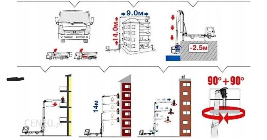 Vand PRB Model deosebit Nacela + Macara de 21m..