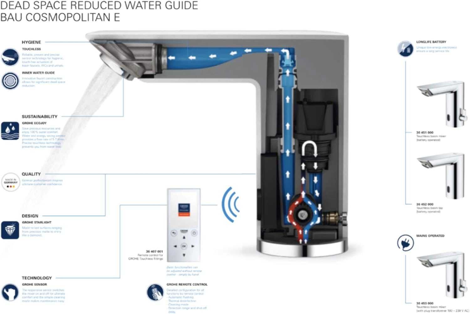 Baterie lavoar cu senzor si mixare Grohe Bau Cosmopolitan Electronica