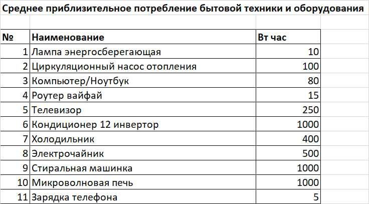 СЭС/ФЭС Солнечная Фото электростанция любой мощности, надёжные решения