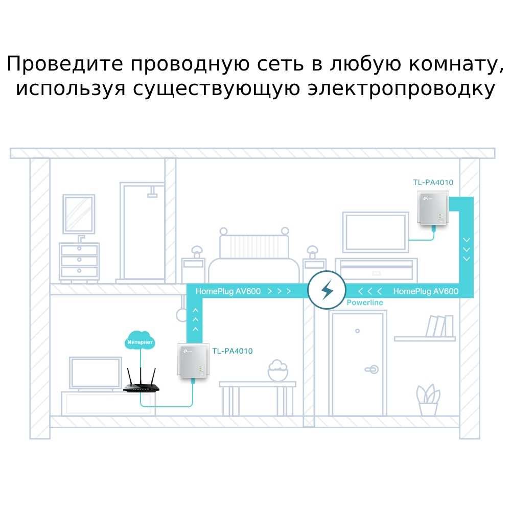 Адаптер TP-Link TL-PA4010KIT/ AV600 Powerline Starter Kit V3