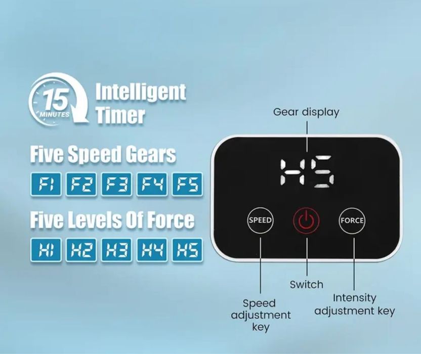 Manusi recuperare  Mana Dreapta Post AVC