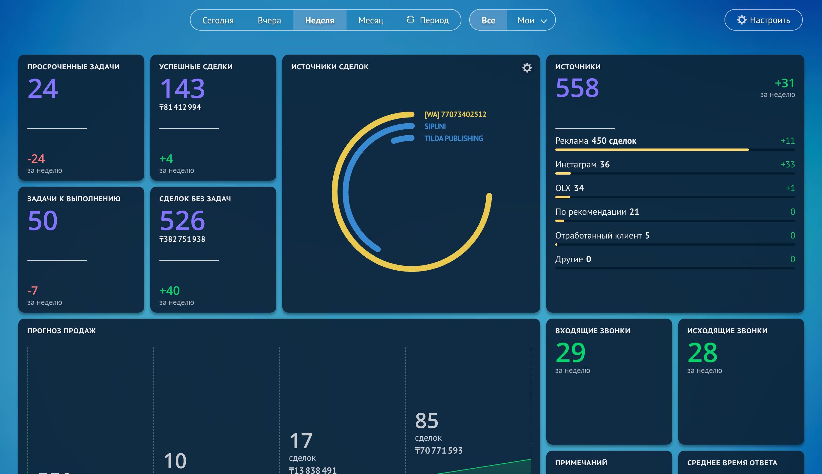 Установка и подключение CRM. Внедрение Bitrix24, AMOcrm, МойСклад