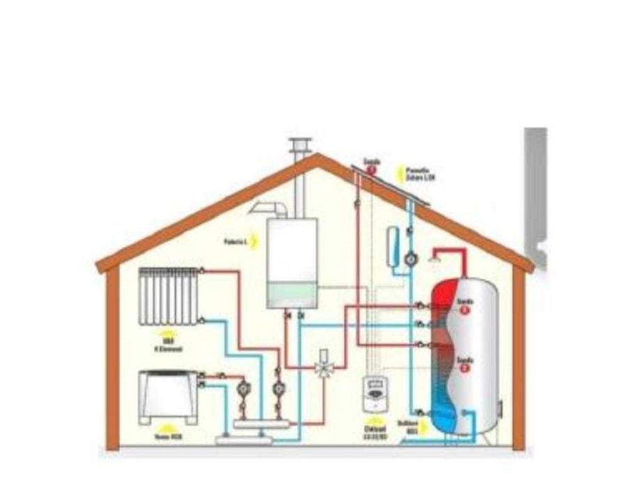 Instalator sanitar,  instalații sanitare și temice