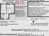 Новостройка на 2026 г. 1/9/9, евроремонт, 38 м². ТРЦ Компас. + Ипотека