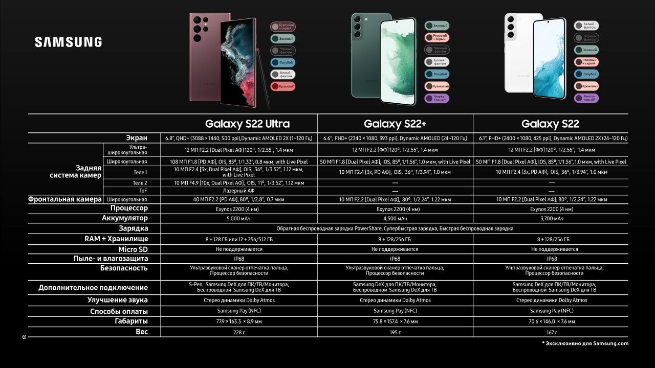 Samsung Galaxy S22 Ultra 8/128gb Dual sim + e-Sim