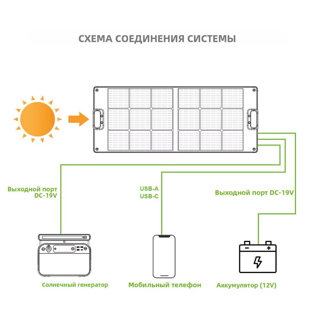 Солнечная панель Ctechi 200 ватт Подходил для Ecoflow Lifepo4