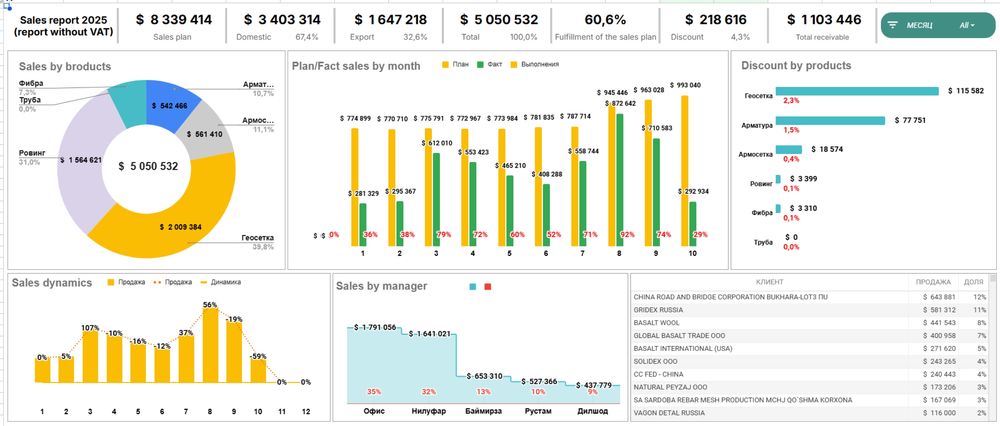 Финансовые услуги