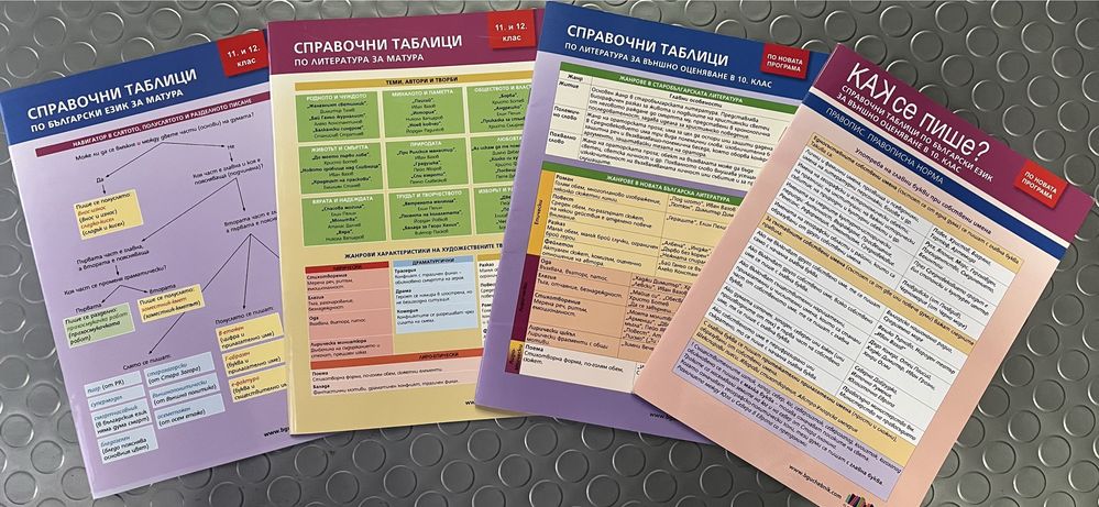 Помагала по Български език и Литература за матура