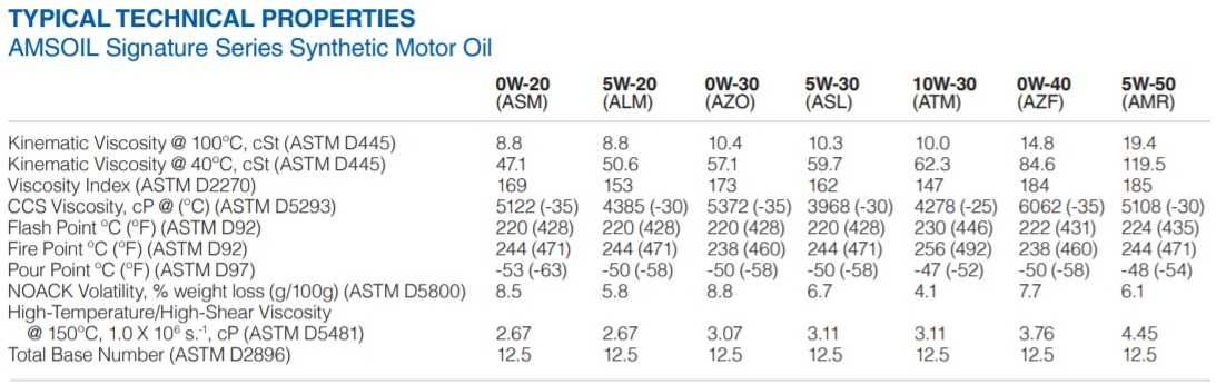 AMSOIL Signature Series 5W-30