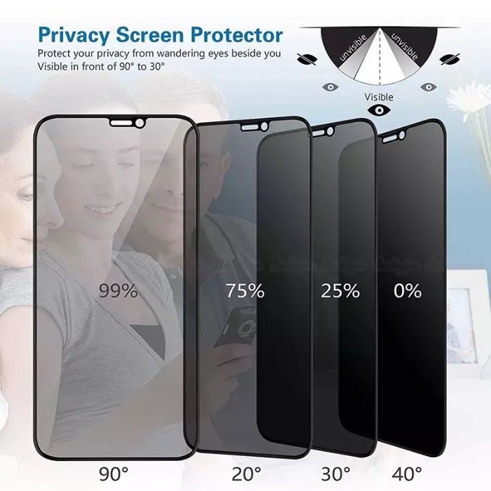 iPhone 11 , 11 Pro , 11 Pro Max folie din sticla securizata 5D PRIVACY